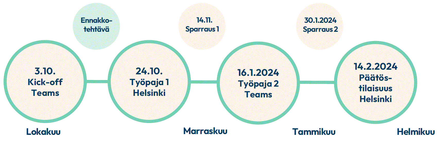 akatemian aikataulu janamuomodssa